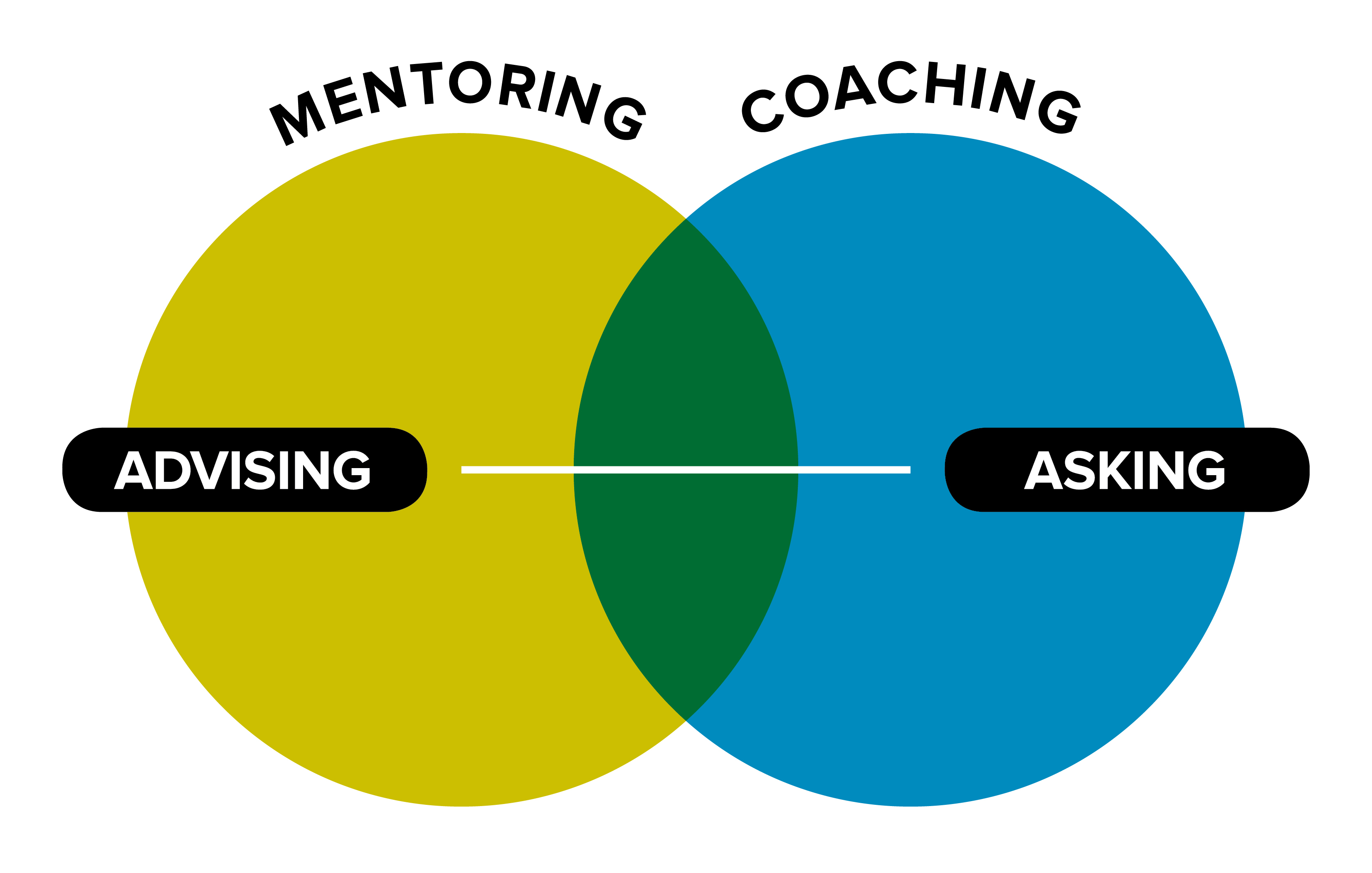 mentoring-vs-coaching-hi-i-m-mela