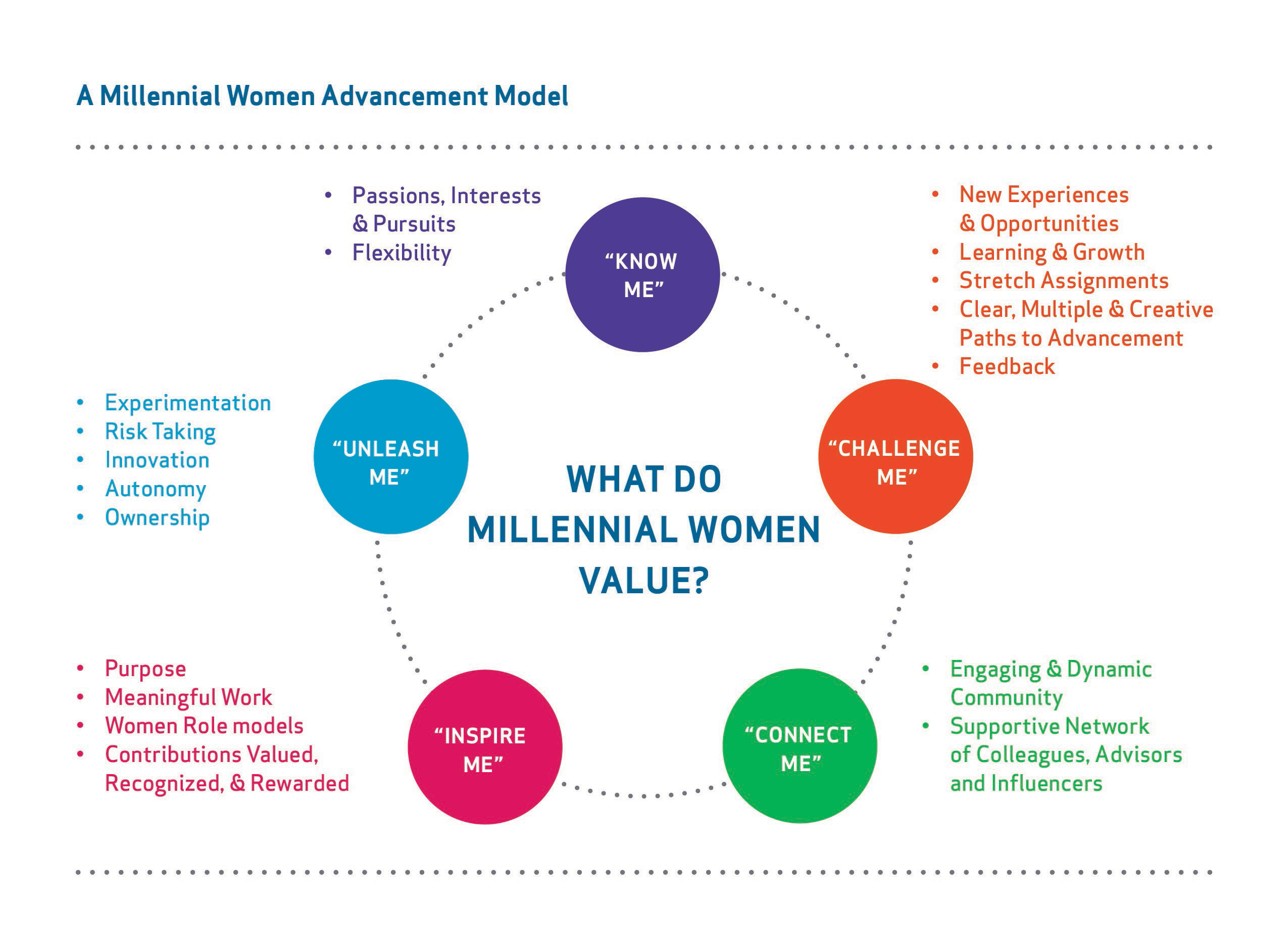 ICEDR Study on the Challenges of Millennial Women 